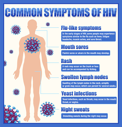 Informative poster of common symptoms of HIV illustration