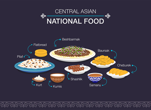 Set of central asian national food. Kazakh and kyrgyz national food. Flat vector illustration template.
