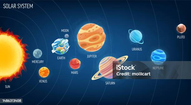 Solar System Topics Solar System Infographic With Planets And Orbits Stock Illustration ...