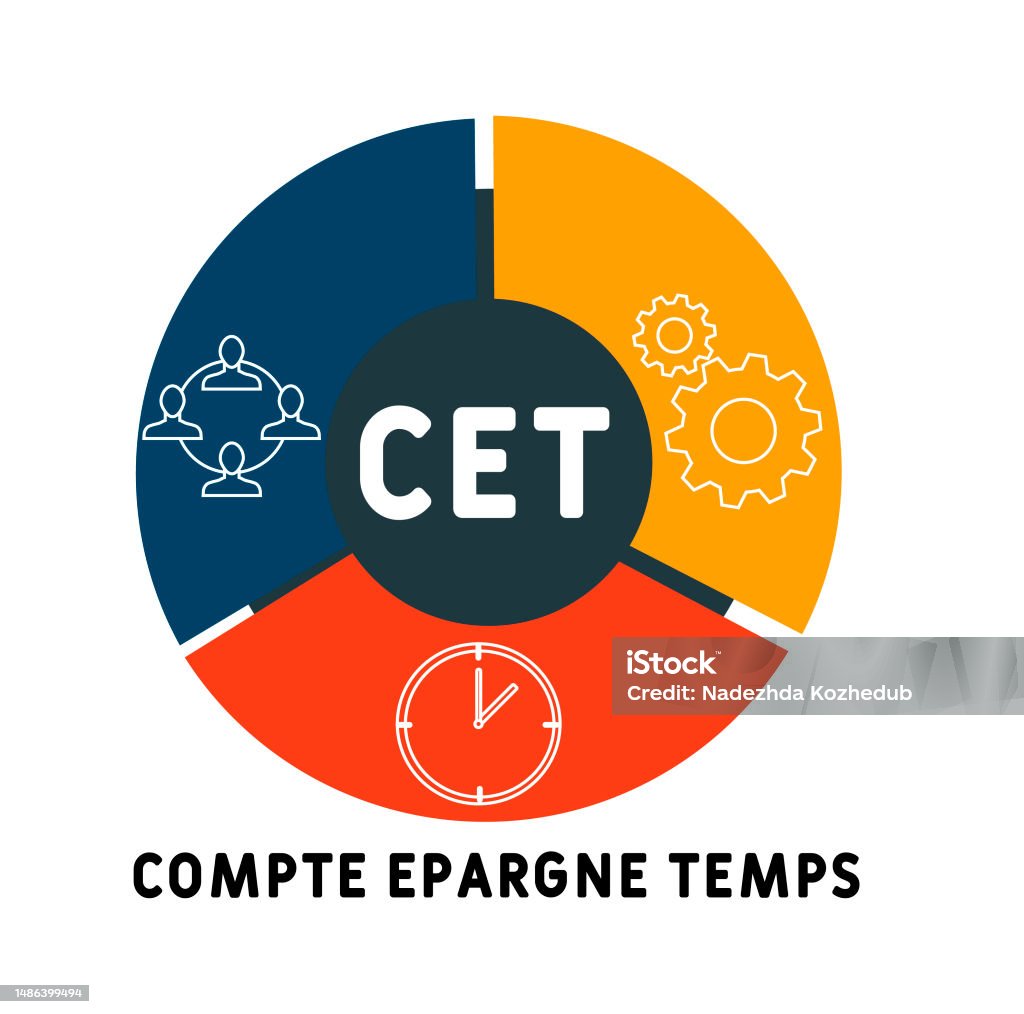 Cet Time Savings Account Acronym Stock Illustration Download Image cet-time-savings-account-acronym-stock-illustration-download-image