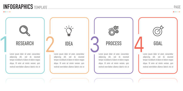 Rectangular linear infographic for business presentation Infographic template or element as a vector including 4 step or process to goal or success, colorful label and icons on white background and shadow, simple and minimal style, for sale slide mind mapping flat design thin line banner stock illustrations