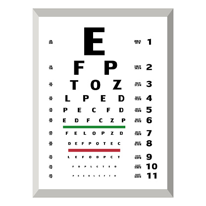 Medical equipment, visual acuity chart is intended as convenient screener for visual acuity device. device diagnosis of ophthalmology by specialist ophthalmologist in ENT department in the hospital