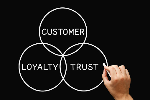 Hand drawing Customer Loyalty Trust diagram business concept on blackboard.