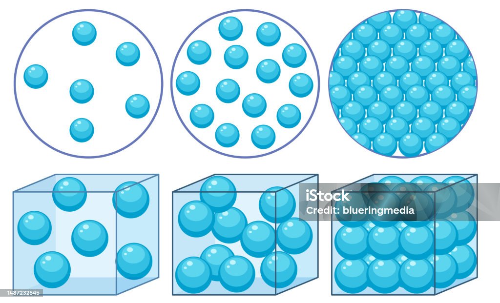 Molecule Density Example Density Concept With States Of Matter Stock Illustration - Download ...