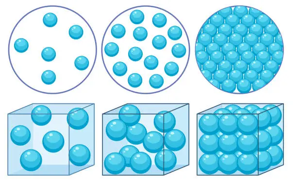 Vector illustration of Density concept with states of matter