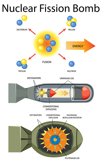 Nuclear Fission Bomb Diagram illustration