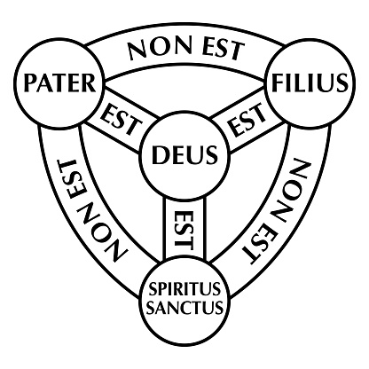 Shield of the Trinity, diagram of Scutum Fidei, the shield of faith. Medieval Christian symbol, and heraldic arms of God. Father (PATER), Son (FILIUS), Holy Spirit (SPIRITUS SANCTUS) and God (DEUS).