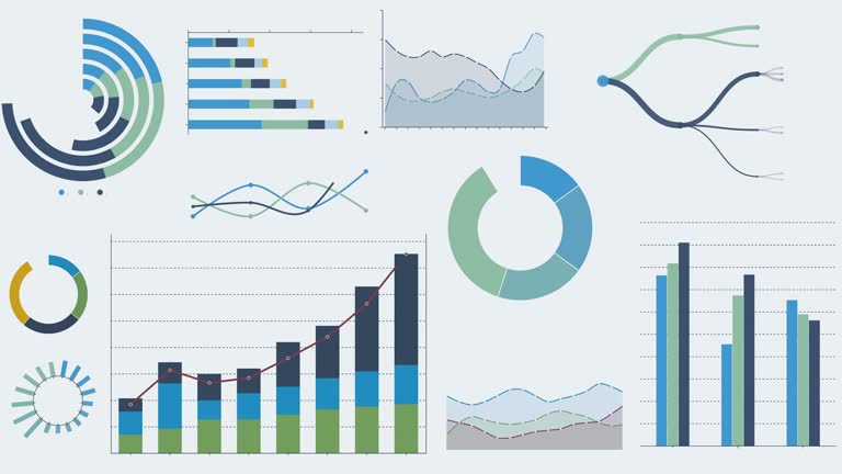 Analysis Data Technology, Graphs, Charts and Data Visualizations