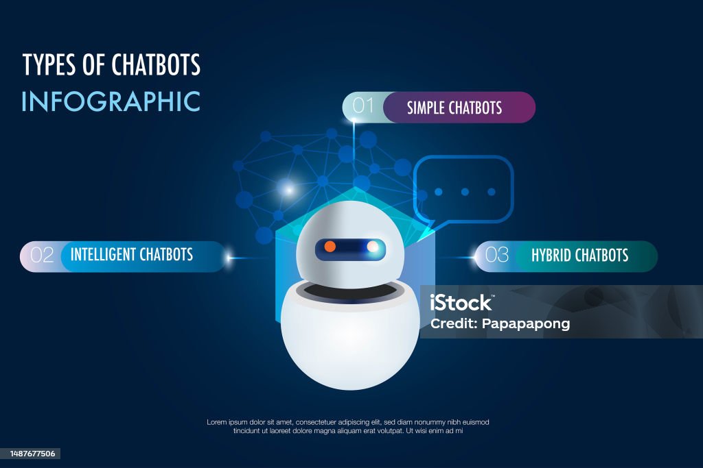 Chatbots List The Three Types Of Chatbots Stock Illustration - Download Image Now ...