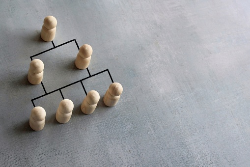 Company hierarchical organizational chart using wooden dolls with copy space.