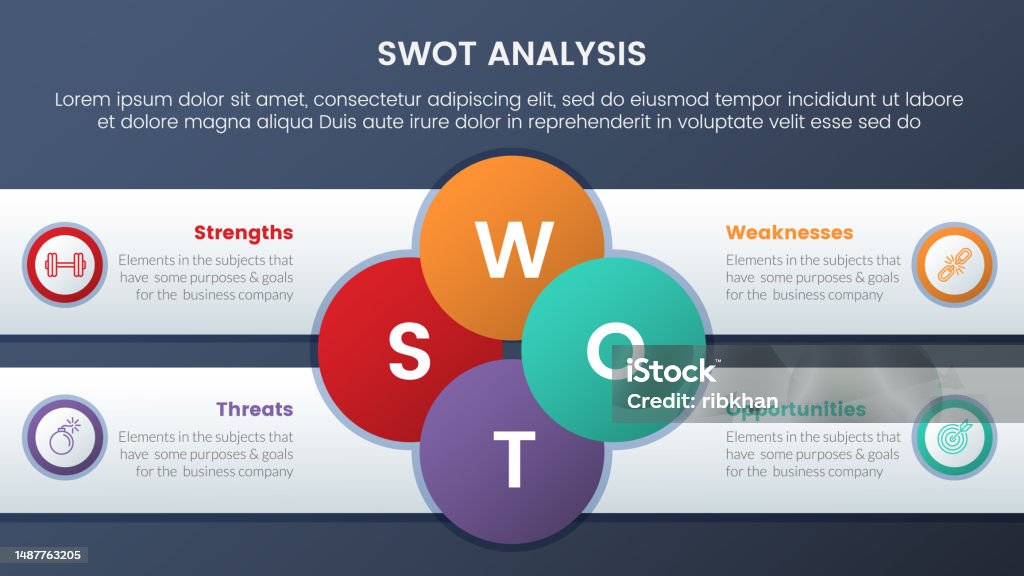 Swot Rectangular Swot Analysis Concept With Circle Joined Shape And Rectangle Box ...