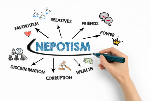 NEPOTISM Concept. Chart with keywords and icons on white background