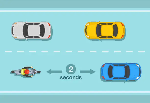 Vector illustration of Motorcycle two seconds rule on the road for safe following distance infographic.