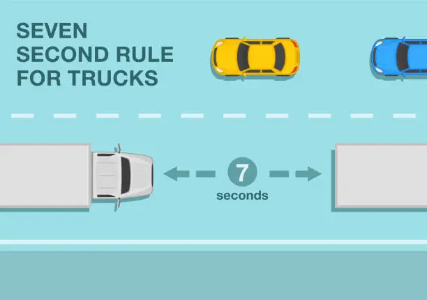 Vector illustration of Safe heavy vehicle driving rules and tips. Seven second rule for trucks on the road for safe following distance infographic.