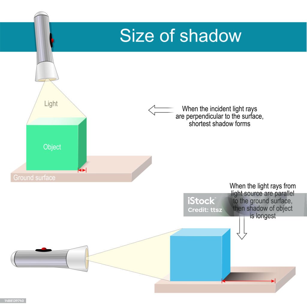 Shadow Measuring Experiment Size Of Shadow Experiment With Flashlight And Box Stock Illustration ...