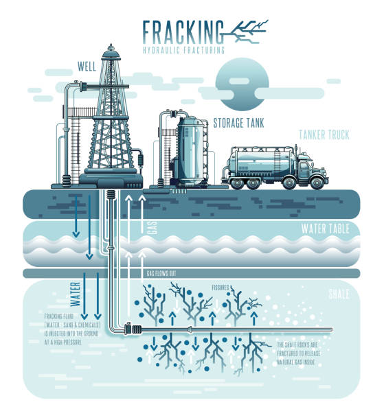 fracking 또는 hydraulic fracturing flat vector illustration with fracking gas in rich ground shale - exploration industry oil industry drill bit stock illustrations