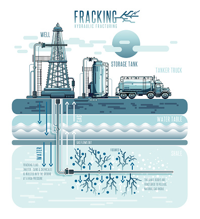 Fracking or Hydraulic fracturing flat vector illustration with fracking gas in rich ground shale