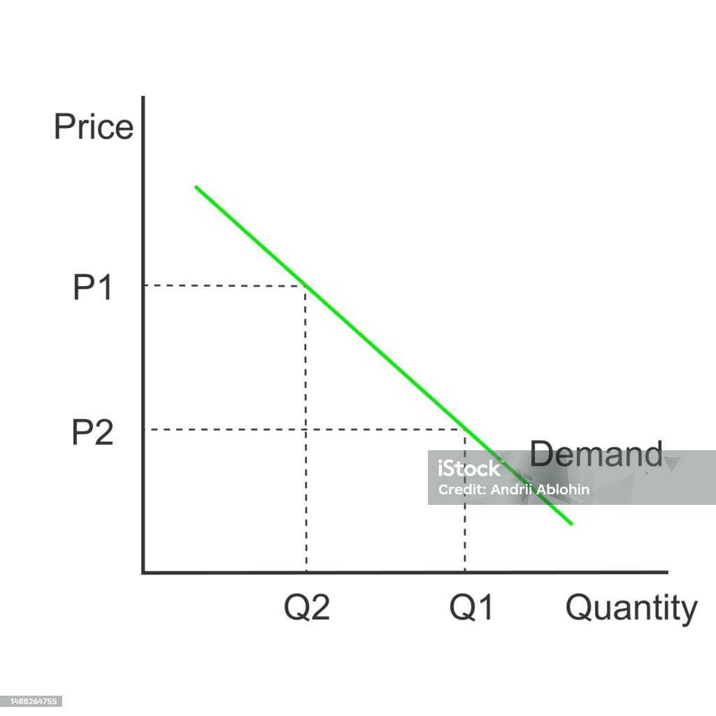 quantity demanded curve Images High Quality Grahic Demand Curve Graphic Model Representing Relationship Between Product ...