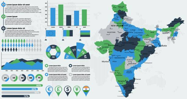 detaillierte indien-karte mit infografik-elementen. vektorgrafik. - hinduismus grafiken stock-grafiken, -clipart, -cartoons und -symbole