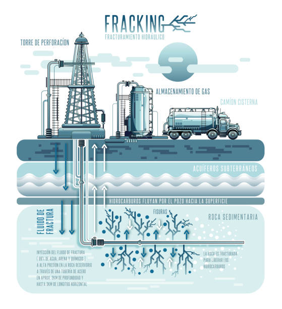 fracking 또는 hydraulic fracturing flat vector illustration with fracking gas in rich ground shale with spanish text - exploration industry oil industry drill bit stock illustrations