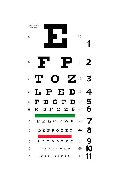 eye test chart - identification chart stock-fotos und bilder