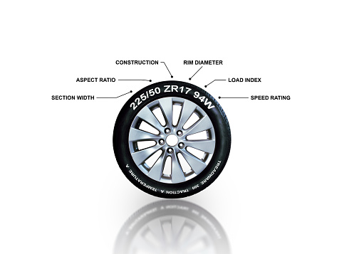 Meaning of the numbers and characters on automotive tyre sidewalls, automotive part concept