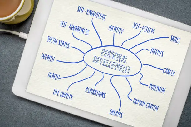 personal development mind map - sketch on a digital tablet