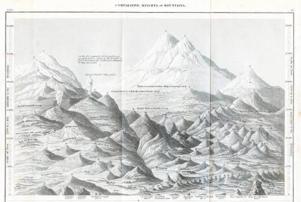 istock Comparative heights of Mountains - engraving illustration engraving 1840 1488953385