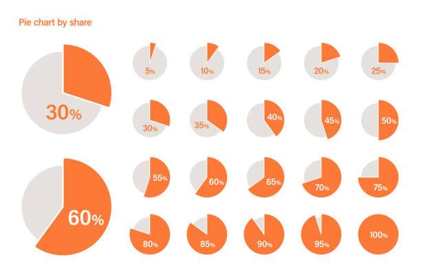 illustrazioni stock, clip art, cartoni animati e icone di tendenza di set di varianti del grafico a torta - diagramma a settori