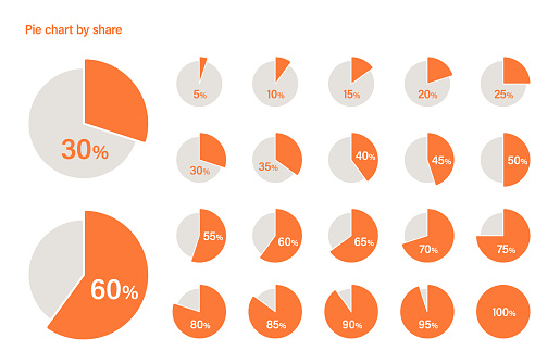 Pie chart variation set, percentage, share, ratio