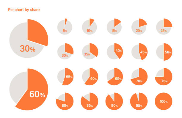 Pie chart variation set Pie chart variation set, percentage, share, ratio pie chart stock illustrations