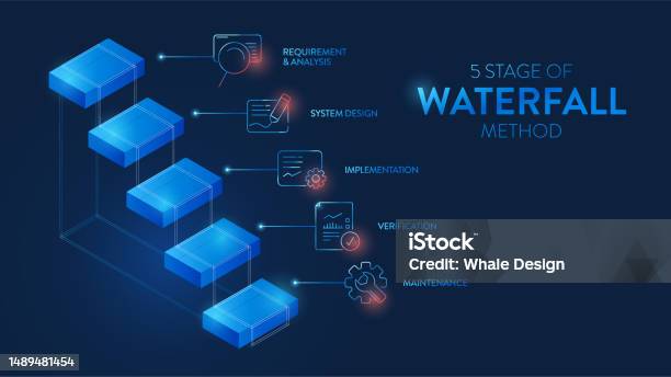 Computer Lab Waterfall The Waterfall Model Infographic Vector Is Used In Software Engineering ...