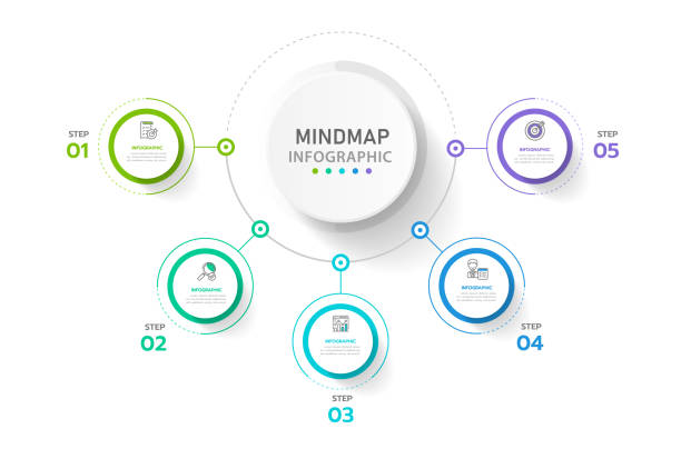 illustrazioni stock, clip art, cartoni animati e icone di tendenza di infografica 5 steps modern mindmap diagramma con argomenti circolari, infografica vettoriale. - 5 to 12