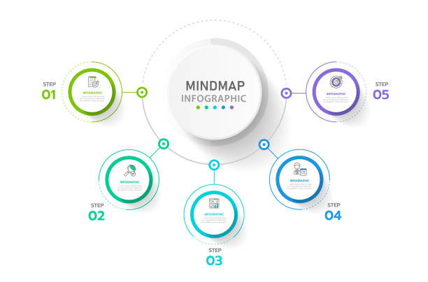 인포그래픽 5단계 원형 주제가 있는 현대적인 마인드맵 다이어그램, 벡터 인포그래픽. - mindmap stock illustrations