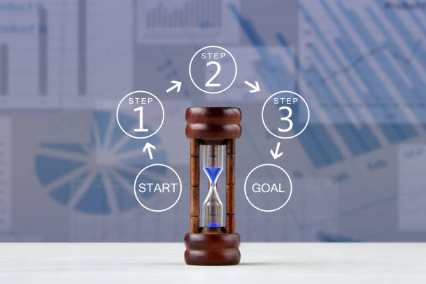 klepsydra i wykres procesu roboczego - flow chart strategy analyzing chart zdjęcia i obrazy z banku zdjęć