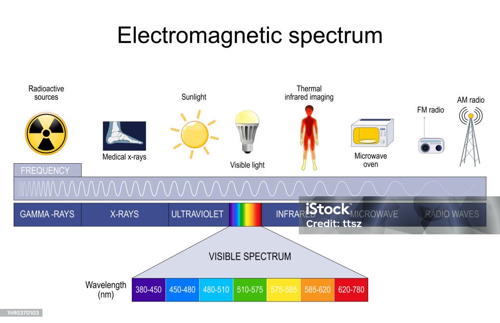 Specterium Ilustración de Espectro Electromagnético y más Vectores Libres de ...