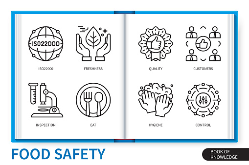 Food safety infographics elements set. Freshness, hygiene, iso22000, quality, control, customers, inspection, eat. Web vector linear icons collection