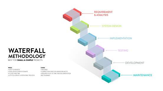 The Waterfall Model Infographic Vector Is Used In Software Engineering ...