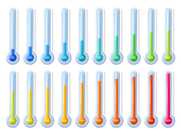 Thermometer animation. Temperature percentage scale, goal success infographic and process meter from low cold to high hot gauge vector illustration set Thermometer animation. Temperature percentage scale, goal success infographic and process meter from low cold to high hot gauge vector illustration set of thermometer percentage measurement temp gauge stock illustrations