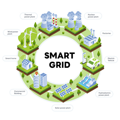Smart grids electricity networks and the grid in evolution illustration