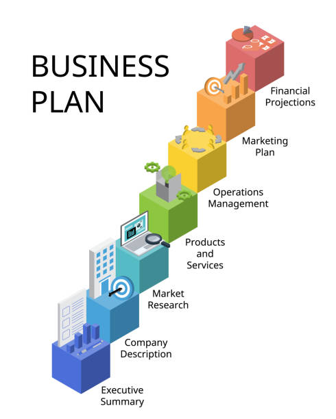 illustrations, cliparts, dessins animés et icônes de 7 étapes du plan d’affaires est un document formel décrivant les objectifs, l’orientation, les finances, l’équipe et la planification future de votre entreprise. - business plan