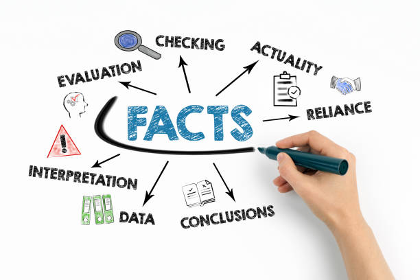 FACTS communication Concept. Chart with keywords and icons on white background FACTS communication Concept. Chart with keywords and icons on white background. research ethics stock pictures, royalty-free photos & images