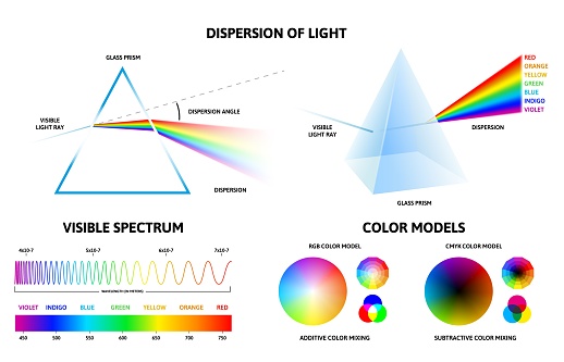 Light spectrum infographic. Physics of rays reflection inside prism, visible spectrum rainbow chart and color models vector set. Glass prism, gradient diagram elements isolated on white