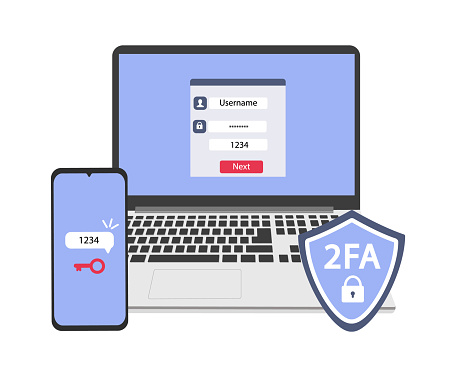Basic Auth Gambar 2fa Dua Langkah Authenticationunlocking Melalui Ponsel Ilustrasi Datar ...