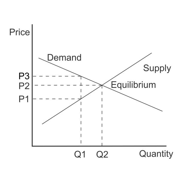 demand and supply | gemanalyst Images High Quality... 580+ Demand Curve Stock Illustrations, Royalty-Free Vector Graphics ...
