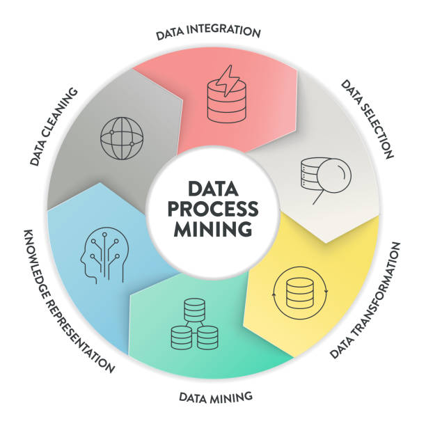Machine Processes Graphics 10,400+ Machine Learning Process Stock Illustrations, Royalty-Free ...