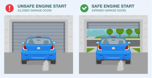 Vector illustration of Garage door safety tips and rules. Safe and unsafe engine start. Open garage door before you start your car.