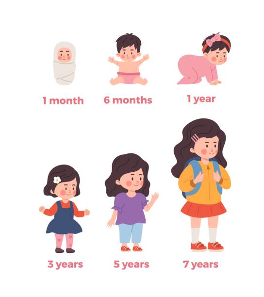 pertumbuhan bayi perempuan dari 1 bulan hingga 7 tahun, ilustrasi vektor datar terisolasi pada latar belakang putih. - remaja umur manusia ilustrasi stok
