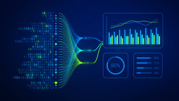 datenanalysen und -einblicke, die auf big data und technologien der künstlichen intelligenz basieren. data mining, filterung, sortierung, clustering und computing durch ki für business analytics dashboard mit diagrammen. - automatisiert grafiken stock-fotos und bilder