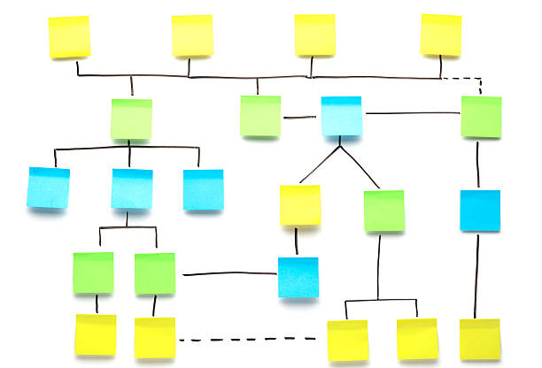 flowchart made of adhesive notes adhesive notes arrangement on whiteboard flow chart photos stock pictures, royalty-free photos & images